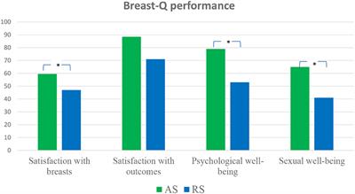 Examining the Post-operative Well-Being of Women Who Underwent Mammoplasty: A Cross-Sectional Study